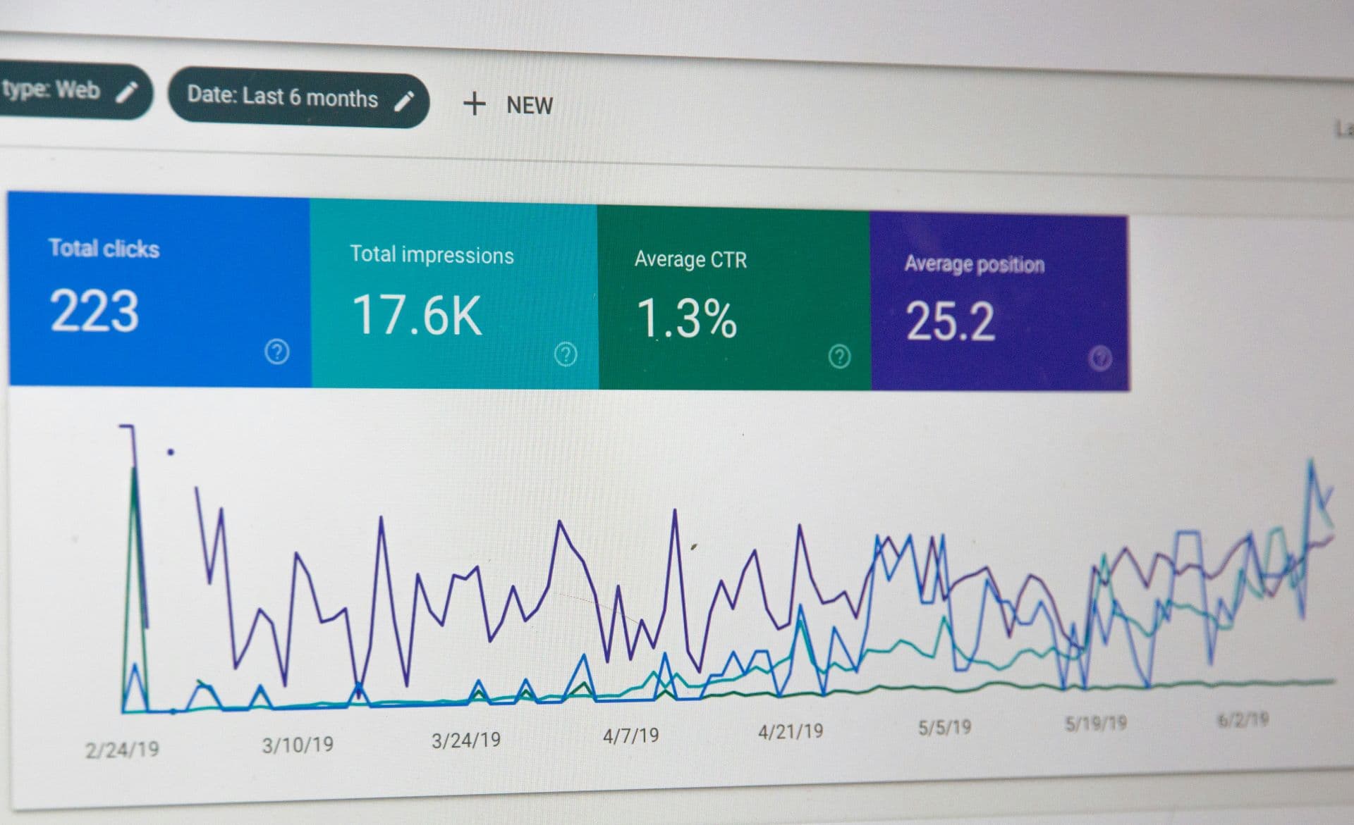 Keyword Research: The Beginner’s Guide to Finding Profitable Niches
